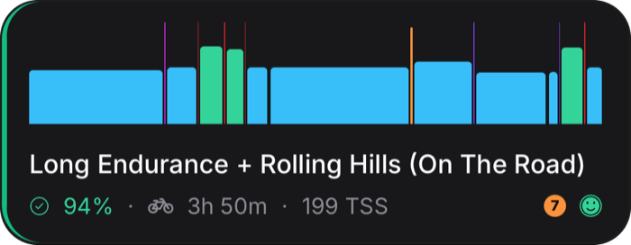 Endurance ride with rolling hills card