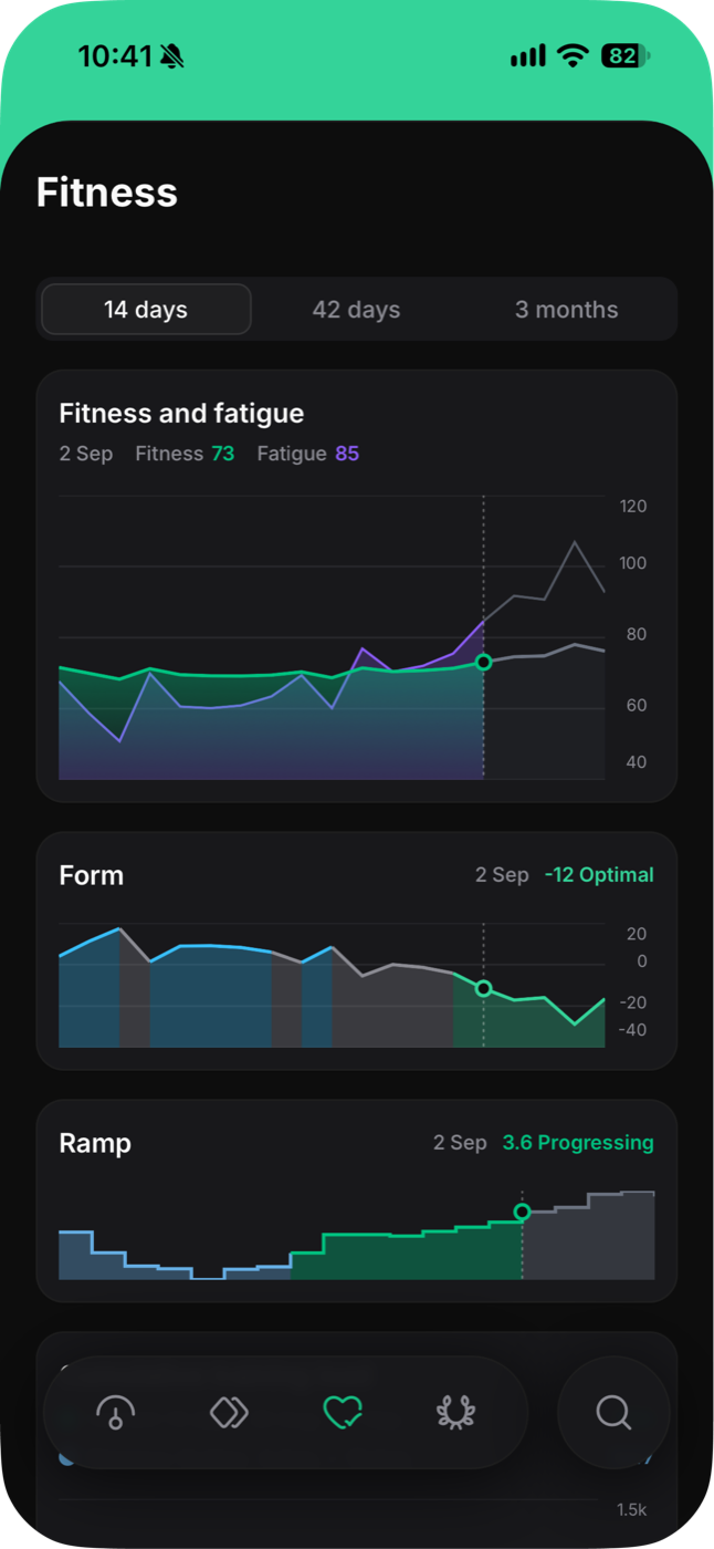 Fitness and fatigue trend chart