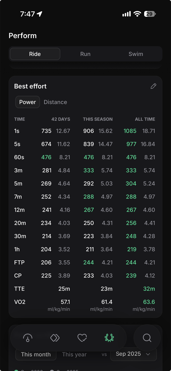 Best-effort table by duration