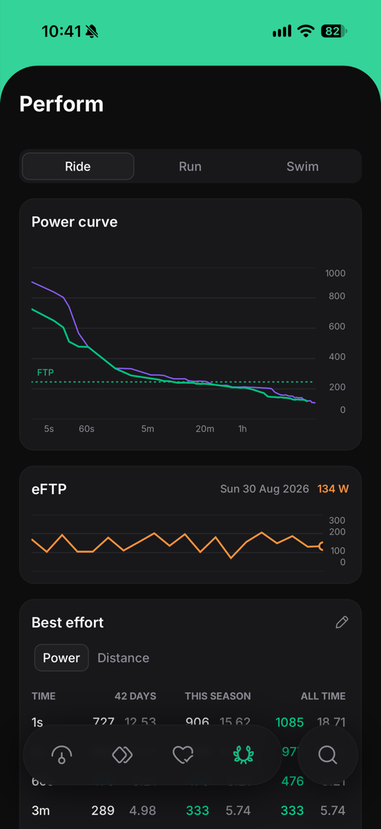 Power curve chart