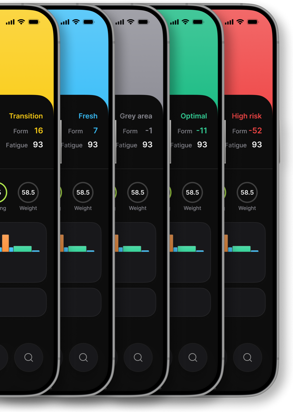Five Today screens in different background colors, one per training-form status
