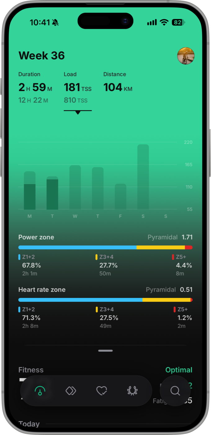 Week duration, load and distance behind the Today screen's power and heart-rate zone breakdown